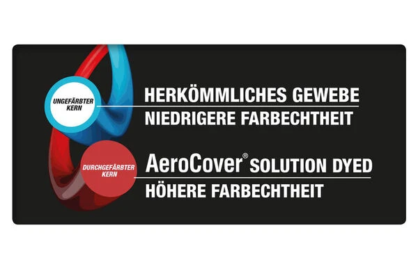 AeroCover Schutzhülle Für Lounge Bänke, In Anthrazit, Aus Ripstop-Gewebe, 205 X 100 X 70 Cm 10 AeroCover Schutzhülle Für Lounge Bänke, In Anthrazit, Aus Ripstop-Gewebe, 205 X 100 X 70 Cm – Bild 8
